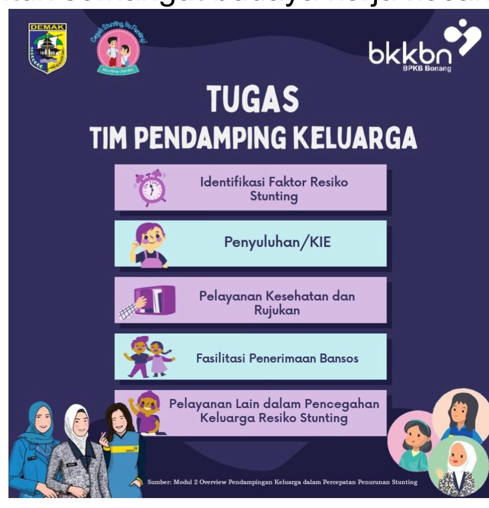 Gerakan Kolaborasi Percepatan Penurunan Stunting Melalui Pemberdayaan Tim Pendamping Keluarga Di